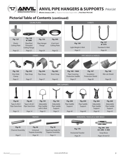 Anvil Pipe Hanger Catalog - Paramount Supply