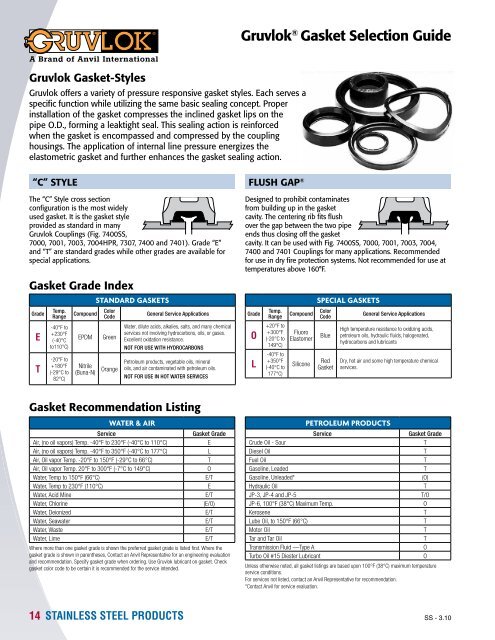 Gasket Selection Chart