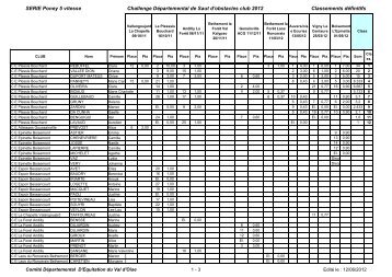 Classement DÃ©finitif du challenge CSO club (Chevaux et Poneys)