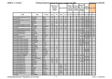 Classements dÃ©finitifs du challenge CCE 2008 (doc. PDF)