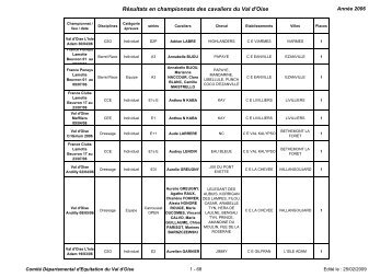 Résultats en championnats des cavaliers du Val d'Oise