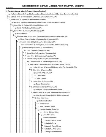 Descendants of Samuel George Allen of Devon England