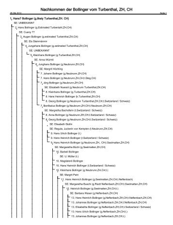 Nachkommen der Bollinger vom Turbenthal ZH CH