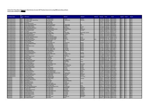 Current EMIS GP Practices 030913 [PDF 130 Kbytes]