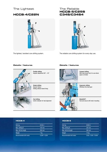 CORE DRILLING electric
