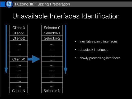 OPTIMIZED FUZZING IOKIT IN IOS