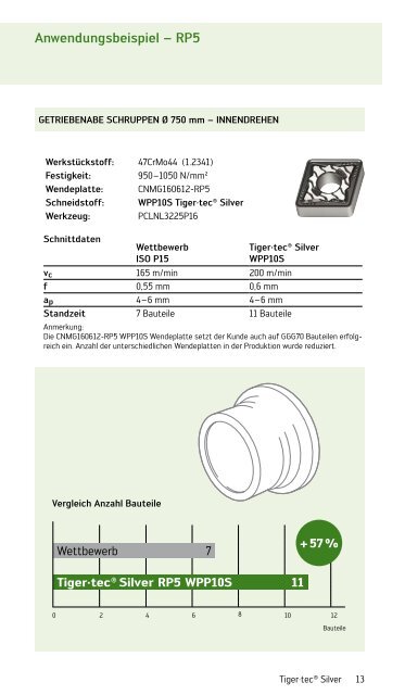 Mehr Power beim Stahldrehen