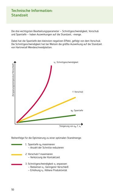 Mehr Power beim Stahldrehen