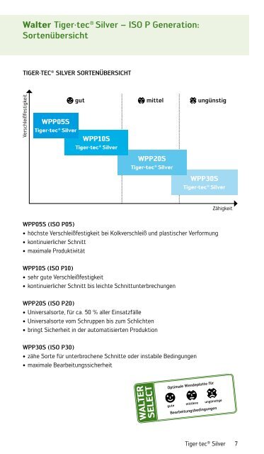 Mehr Power beim Stahldrehen