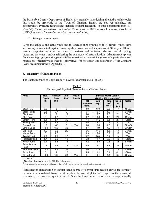 Action Plan for the Town of Chatham Ponds