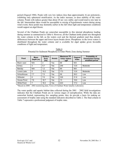 Action Plan for the Town of Chatham Ponds