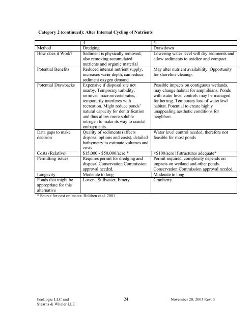 Action Plan for the Town of Chatham Ponds