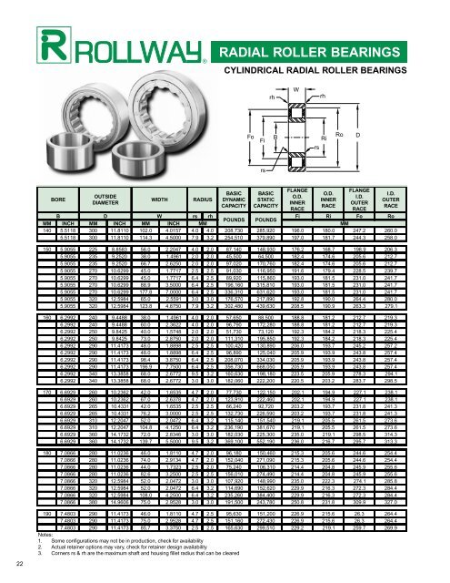 RADIAL ROLLER BEARINGS