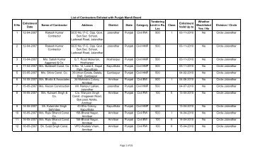 List of Contractors Enlisted with Punjab Mandi Board S No ...