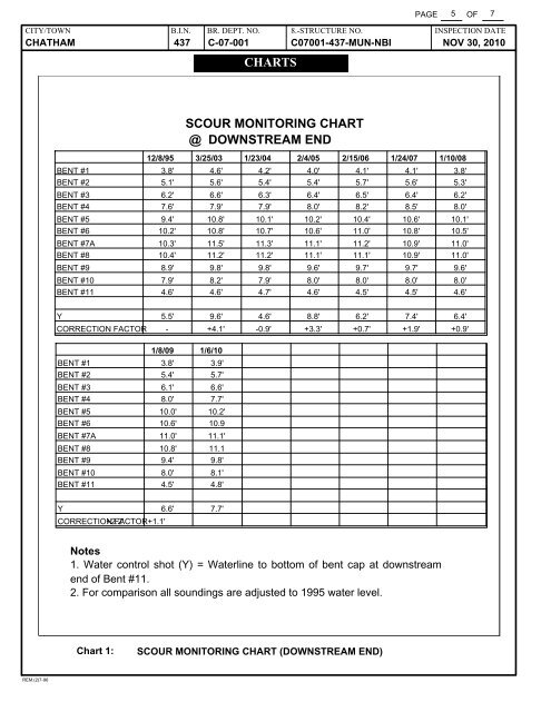 BRIDGE REPAIR/REHABILITATION FEASIBILITY STUDY