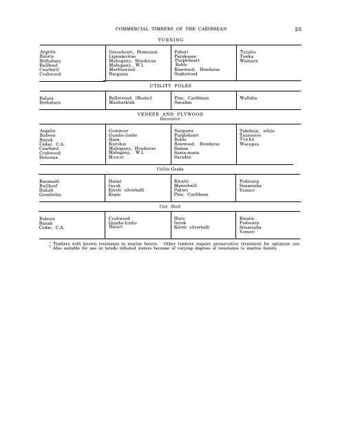 BRIDGE REPAIR/REHABILITATION FEASIBILITY STUDY