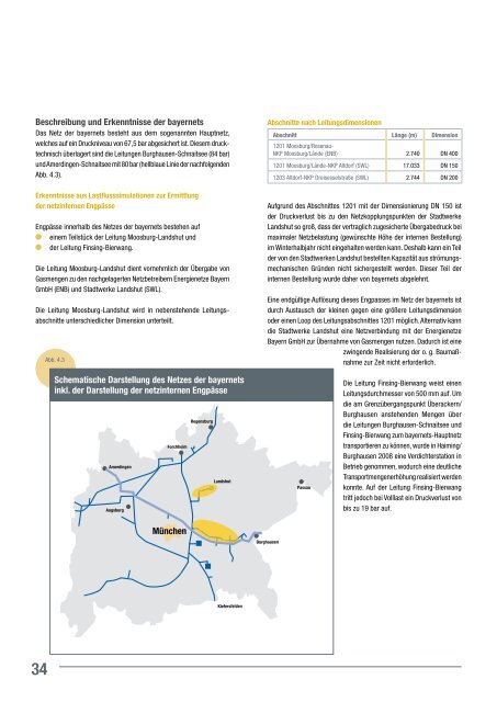 Ermittlung des langfristigen Kapazitätsbedarfs 2011