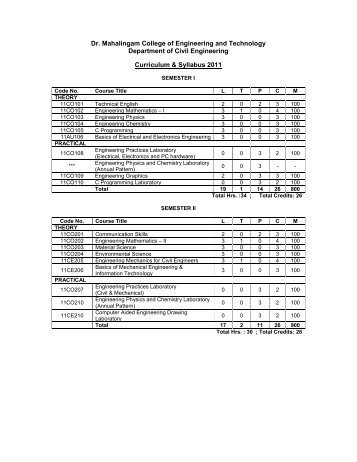 I & II Semester - Dr. Mahalingam College of Engineering and ...