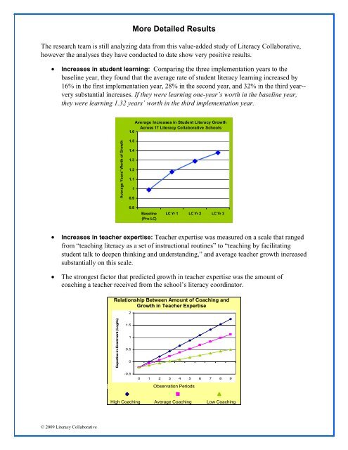 Literacy Collaborative's Effects on Teaching and Student Learning ...