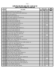 List Of All Schools Of High School Intermediate