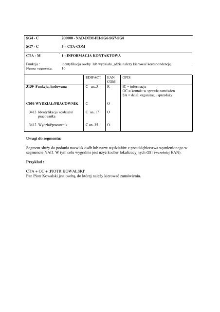 Komunikat INFORMACJA ADRESOWA PARTIN EANCOM 97/EDIFACT D.96A Wersja 1