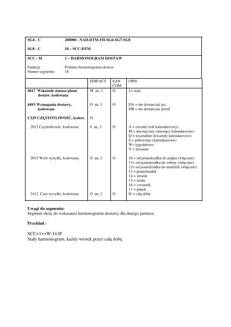 Komunikat INFORMACJA ADRESOWA PARTIN EANCOM 97/EDIFACT D.96A Wersja 1