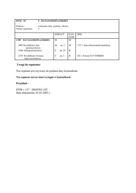 Komunikat INFORMACJA ADRESOWA PARTIN EANCOM 97/EDIFACT D.96A Wersja 1