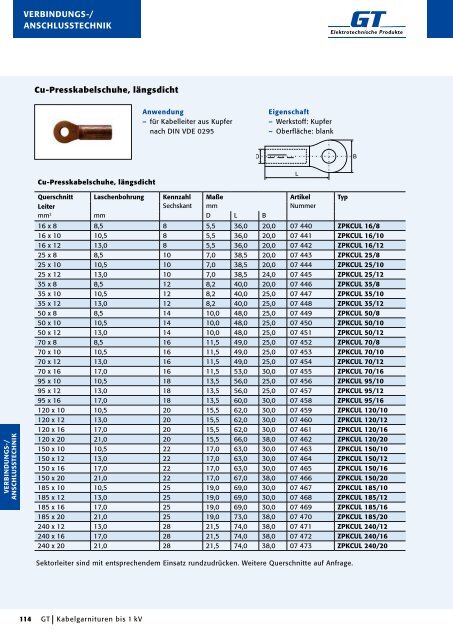 Kabelgarnituren - GT Elektrotechnische Produkte GmbH