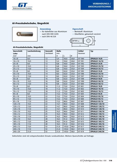 Kabelgarnituren - GT Elektrotechnische Produkte GmbH