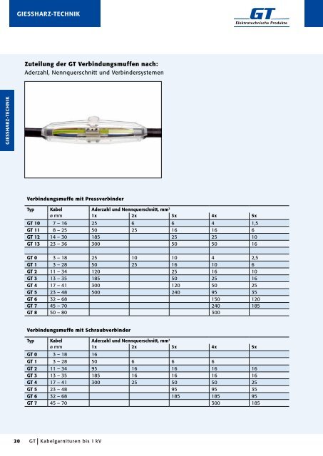 Kabelgarnituren - GT Elektrotechnische Produkte GmbH