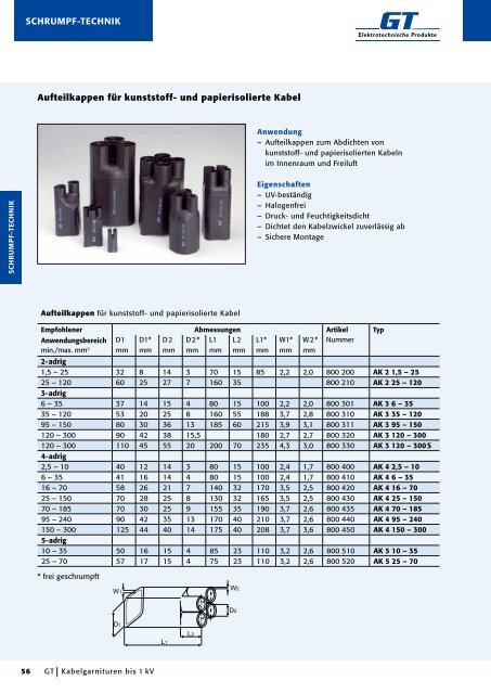 Kabelgarnituren - GT Elektrotechnische Produkte GmbH