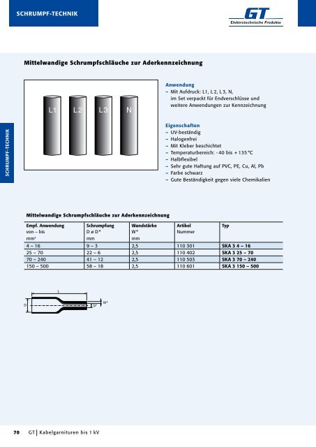 Kabelgarnituren - GT Elektrotechnische Produkte GmbH