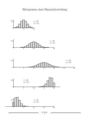 Histogramm einer Binomialverteilung