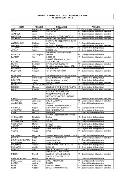 Les participants - DRJSCS de Lorraine