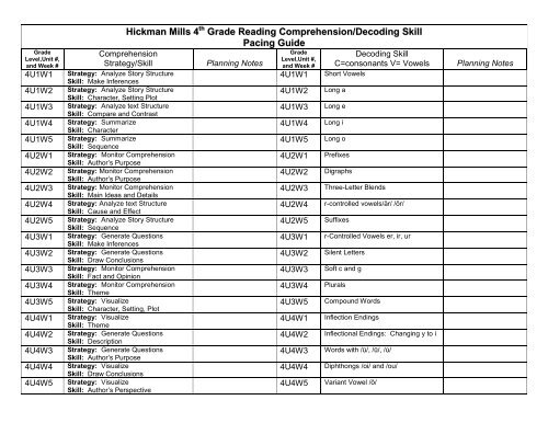 Hickman Mills 4 Grade Reading Comprehension/Decoding Skill Pacing Guide