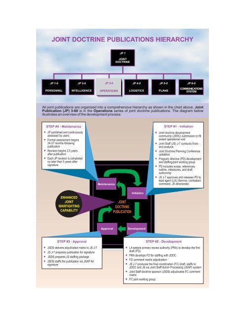 Joint Targeting