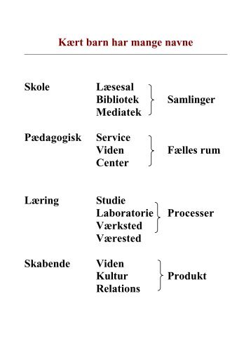 Kært barn har mange navne Skole Læsesal Bibliotek ... - UUFnet