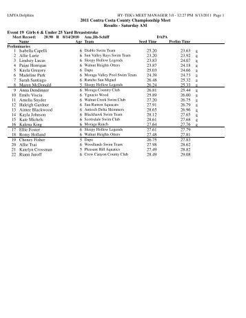 2011.03 BreastStroke Prelims Results.pdf - LMYA Swim - Home