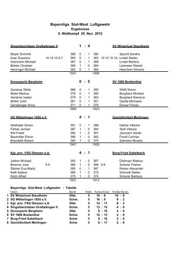 Bayernliga Süd-West Luftgewehr 1  4 0  5 4  1 4  1