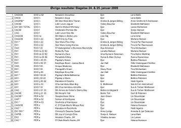 Øvrige resultater Slagelse 24 & 25 januar 2009