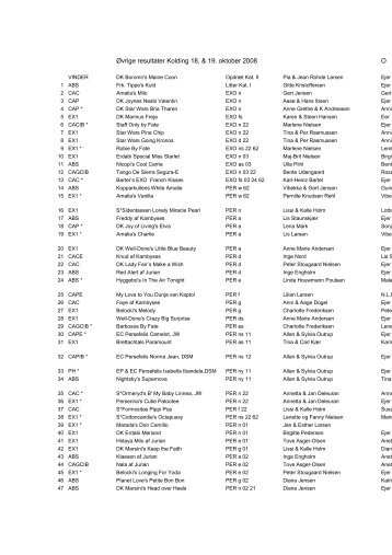 Øvrige resultater Kolding 18 & 19 oktober 2008 O