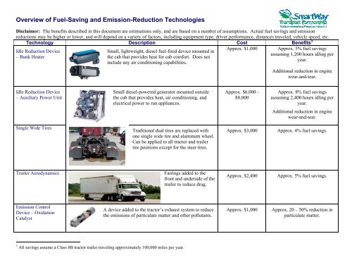 SmartWay Technology Upgrade Kits for Trucking Companies – An ...