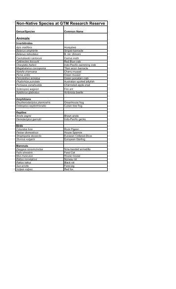 Invasive Species of GTM Research Reserve