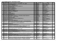 ELEKTROMEHANIČAR-LICENCIRANE TVRTKE