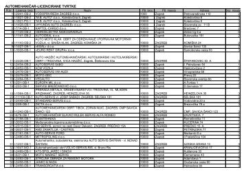 AUTOMEHANIČAR-LICENCIRANE TVRTKE