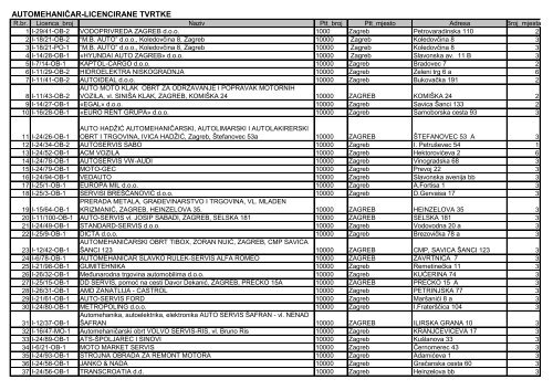 AUTOMEHANIČAR-LICENCIRANE TVRTKE