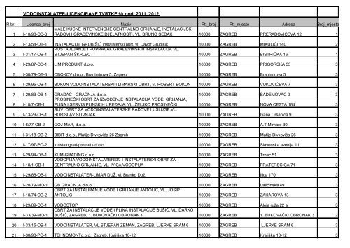 VODOINSTALATER-LICENCIRANE TVRTKE šk.god 2011./2012