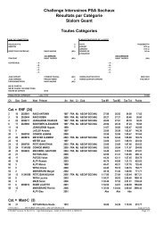 RÃ©sultats par catÃ©gories - L'Ascap