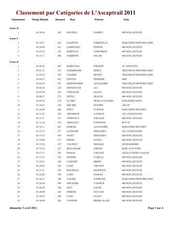 Classement par Catégories de L'Ascaptrail 2011