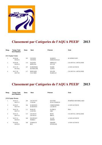 Classement par Catégories de l'AQUA PEED' 2013